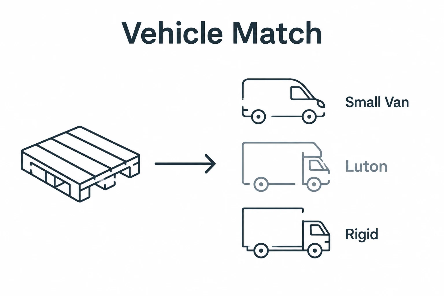 Graphic showing a pallet matched to the right vehicle type